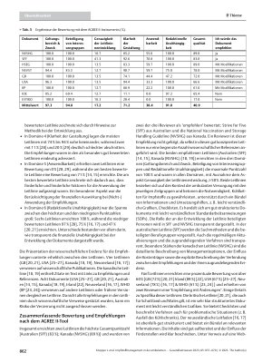 Vorschauseite 6: Impfstoffmanagement in der ambulanten Versorgung: ein systematischer Review internationaler Empfehlungen und Implikationen für das deutsche Gesundheitswesen.
