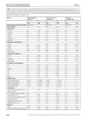Vorschauseite 5: Langzeitbeobachtung von Patienten mit Krebserkrankungen – ein entitätsunabhängiges Register für Versorgungsforschung und translationale Forschung an der Universitätsmedizin Dresde…