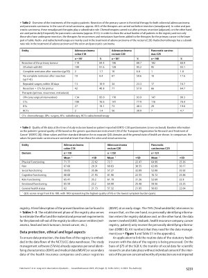 Vorschauseite 6: Langzeitbeobachtung von Patienten mit Krebserkrankungen – ein entitätsunabhängiges Register für Versorgungsforschung und translationale Forschung an der Universitätsmedizin Dresde…