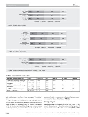 Vorschauseite 4: Assoziationen eines leicht verständlichen Patientenbriefs zur Gesundheitskompetenz nachstationärer Patienten. Ergebnisse einer randomisiert kontrollierten Interventionsstudie
