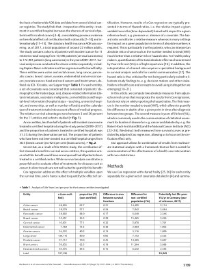 Vorschauseite 3: Potenzialabschätzung für die Konzentration der Versorgung von Krebspatient: innen in Kliniken mit DKG-Zertifizierung mittels Überlebenszeitanalyse