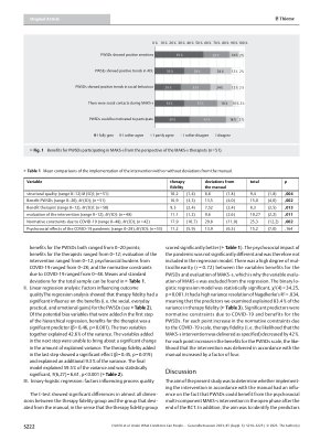Vorschauseite 5: Unter welchen Bedingungen können Menschen mit schwerer Demenz im Pflegeheim von einer psychosozialen Mehrkomponenten-Intervention profitieren?