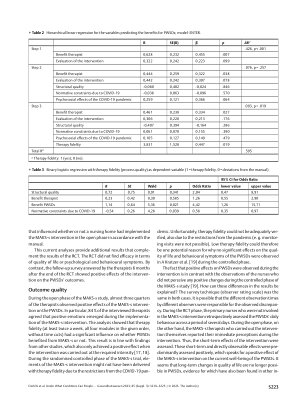Vorschauseite 6: Unter welchen Bedingungen können Menschen mit schwerer Demenz im Pflegeheim von einer psychosozialen Mehrkomponenten-Intervention profitieren?