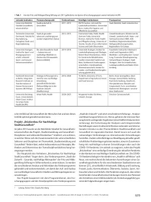 Vorschauseite 4: Forschungsförderprogramm „Stadt der Zukunft – gesunde und nachhaltige Metropolen“