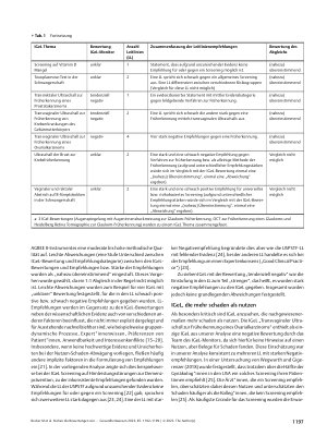 Vorschauseite 6: Stehen die Bewertungen von Individuellen Gesundheitsleistungen (IGeL) des IGeL-Monitors im Einklang mit Leitlinien?