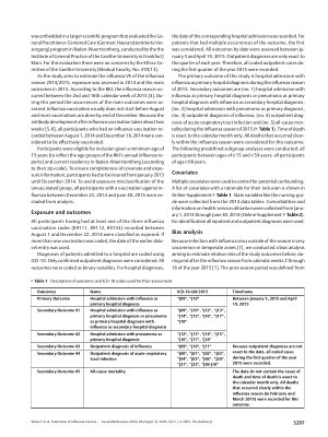 Vorschauseite 3: Estimation of Influenza Vaccine Effectiveness using Secondary Data: A Cohort Study and Propensity Score-Matched Analysis of Claims Data from Baden-Wuerttemberg