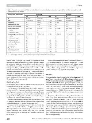 Vorschauseite 4: Estimation of Influenza Vaccine Effectiveness using Secondary Data: A Cohort Study and Propensity Score-Matched Analysis of Claims Data from Baden-Wuerttemberg