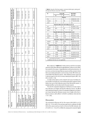Vorschauseite 5: Estimation of Influenza Vaccine Effectiveness using Secondary Data: A Cohort Study and Propensity Score-Matched Analysis of Claims Data from Baden-Wuerttemberg