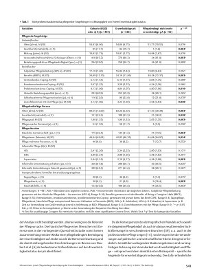 Vorschauseite 5: Pflegebedingte Beendigung der Erwerbstätigkeit pflegender Angehöriger: Identifikation eines Risikoprofils