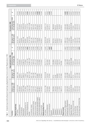 Vorschauseite 4: Tagespflege: Wer nutzt sie und wer möchte sie nutzen? Multivariable Analyse der aktuellen und zukünftigen Inanspruchnahme der Tagespflege bei der häuslichen Pflege