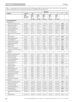 Vorschauseite 6: Pflegebedürftigkeit im Alter: Angehörigenund Versorgungssituation im Zusammenhang mit den Pflegegraden bei häuslicher Pflege