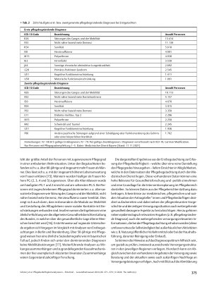 Vorschauseite 5: Pflegebedürftigkeit analysieren – Potential der Daten aus Pflegebegutachtungen des Medizinischen Dienstes Bayern für Public Health-Forschung und -Praxis
