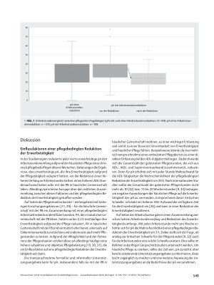 Vorschauseite 5: Vereinbarkeit von Erwerbstätigkeit und häuslicher Pflege: Einflussfaktoren auf eine pflegebedingte Erwerbstätigkeitsreduktion und arbeitsbezogene Wünsche pflegender Angehöriger