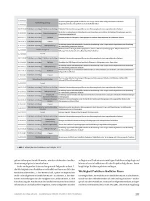 Vorschauseite 4: Wege aufs Land – Wie Medizinstudierende für die Tätigkeit im ländlichen Raum gewonnen werden