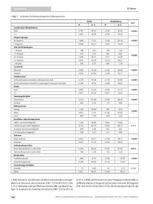 Vorschauseite 5: Determinanten zur Inanspruchnahme von Rehabilitationsleistungen vor Eintritt in die Erwerbsminderung: Zeitreihenanalyse von Versicherten der Deutschen Rentenversicherung Bund in B…