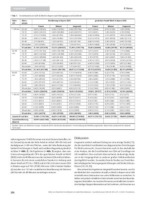 Vorschauseite 4: Räumliche Erreichbarkeit von Gedächtnisambulanzen – Eine geographische Analyse im Rahmen von digiDEM Bayern