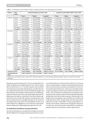 Vorschauseite 6: Räumliche Erreichbarkeit von Gedächtnisambulanzen – Eine geographische Analyse im Rahmen von digiDEM Bayern