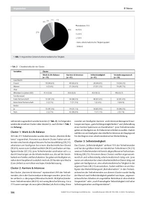 Vorschauseite 4: Erwartungen und Motive des arbeitsmedizinischen Nachwuchses: eine quantitative Befragung in fünf deutschen Akademien