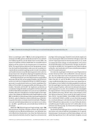 Vorschauseite 5: Verbessert der Innovationsfonds die Versorgung? Eine kritische Bestandsaufnahme zum Stand der Implementierung erfolgreicher Innovationsfondsprojekte in die Versorgungspraxis