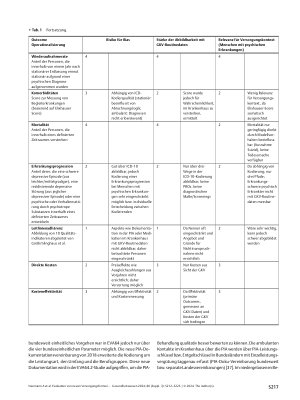 Vorschauseite 6: Evaluation von neuen Versorgungsformen für Menschen mit psychischen Erkrankungen: Pro & Contra zum Einsatz von GKV-Routinedaten – Ein Erfahrungsbericht