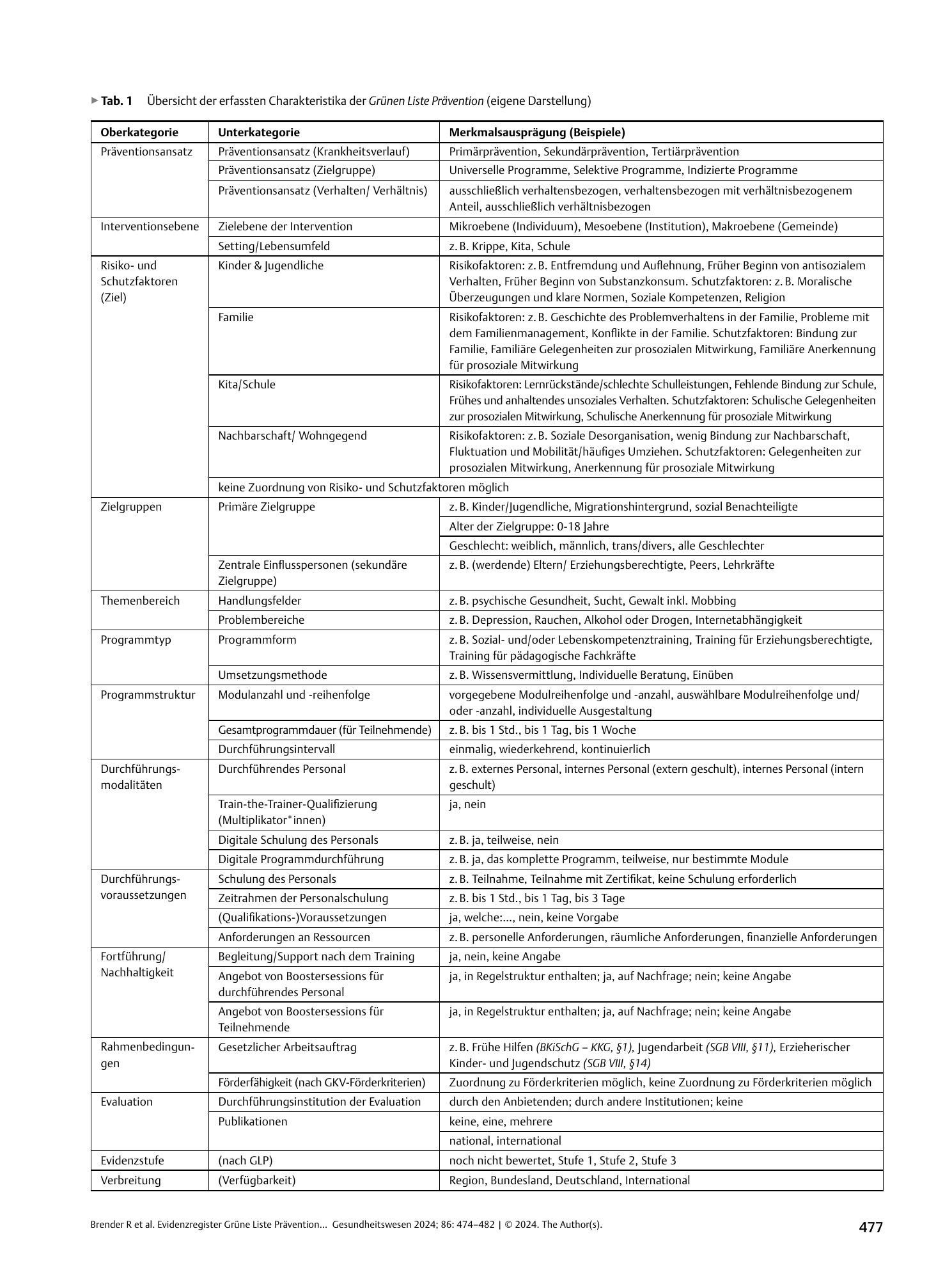 Vorschauseite 4: Evidenzregister Grüne Liste Prävention – Analyse der gelisteten wirksamkeitsgeprüften Programme