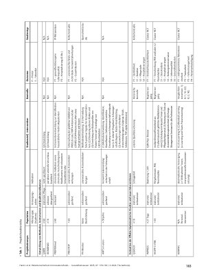 Vorschauseite 5: Patientensicherheit im Innovationsfonds – Charakterisierung, Resultate und Bewertung abgeschlossener Projekte: Ergebnisse eines Scoping Reviews
