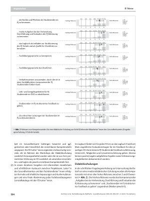 Vorschauseite 6: Die Etablierung des Wahlfachs „Öffentliches Gesundheitswesen“ im Praktischen Jahr für Medizinstudierende der Universitätsmedizin Göttingen – Ergebnisse aus dem UNITE-Projekt
