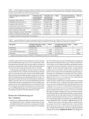Vorschauseite 5: Früherkennung von Typ-1-Diabetes durch Inselautoantikörper-Screening – ein Positionspapier der Fr1daPlex-Projektleiter und -Schulungszentren, des BVKJ Bayern und PaedNetz Bayern e…