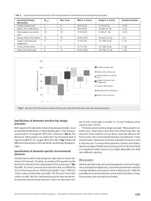 Vorschauseite 4: Dementia-Sensitive Environmental Design of Living Units in German Nursing Homes: First Results of the German Environmental Audit Tool (G-EAT)