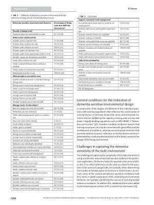 Vorschauseite 5: Dementia-Sensitive Environmental Design of Living Units in German Nursing Homes: First Results of the German Environmental Audit Tool (G-EAT)