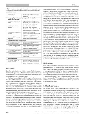 Vorschauseite 6: Ein After Action Review auf kommunaler Ebene: Lessons learned in der Corona-Einheit des Gesundheitsamtes Düsseldorf infolge der Covid-19-Pandemie, März 2023