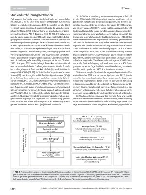 Vorschauseite 4: INTEGRATE-ADHD: Vergleich und Integration administrativer und epidemiologischer ADHS-Diagnosedaten durch klinisches Assessment – Vorstellung des Projekts