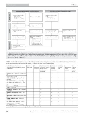 Vorschauseite 4: Wie wirksam sind nicht-pharmakologische Interventionen für pflegende Angehörige? Ein systematisches Review mit Metaanalysen