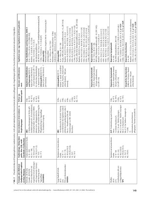 Vorschauseite 5: Wie wirksam sind nicht-pharmakologische Interventionen für pflegende Angehörige? Ein systematisches Review mit Metaanalysen