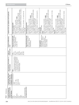 Vorschauseite 6: Wie wirksam sind nicht-pharmakologische Interventionen für pflegende Angehörige? Ein systematisches Review mit Metaanalysen