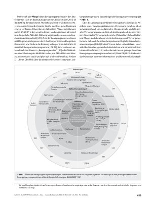 Vorschauseite 5: DNVF Memorandum – Ziele und Methoden bewegungsbezogener Versorgungsforschung