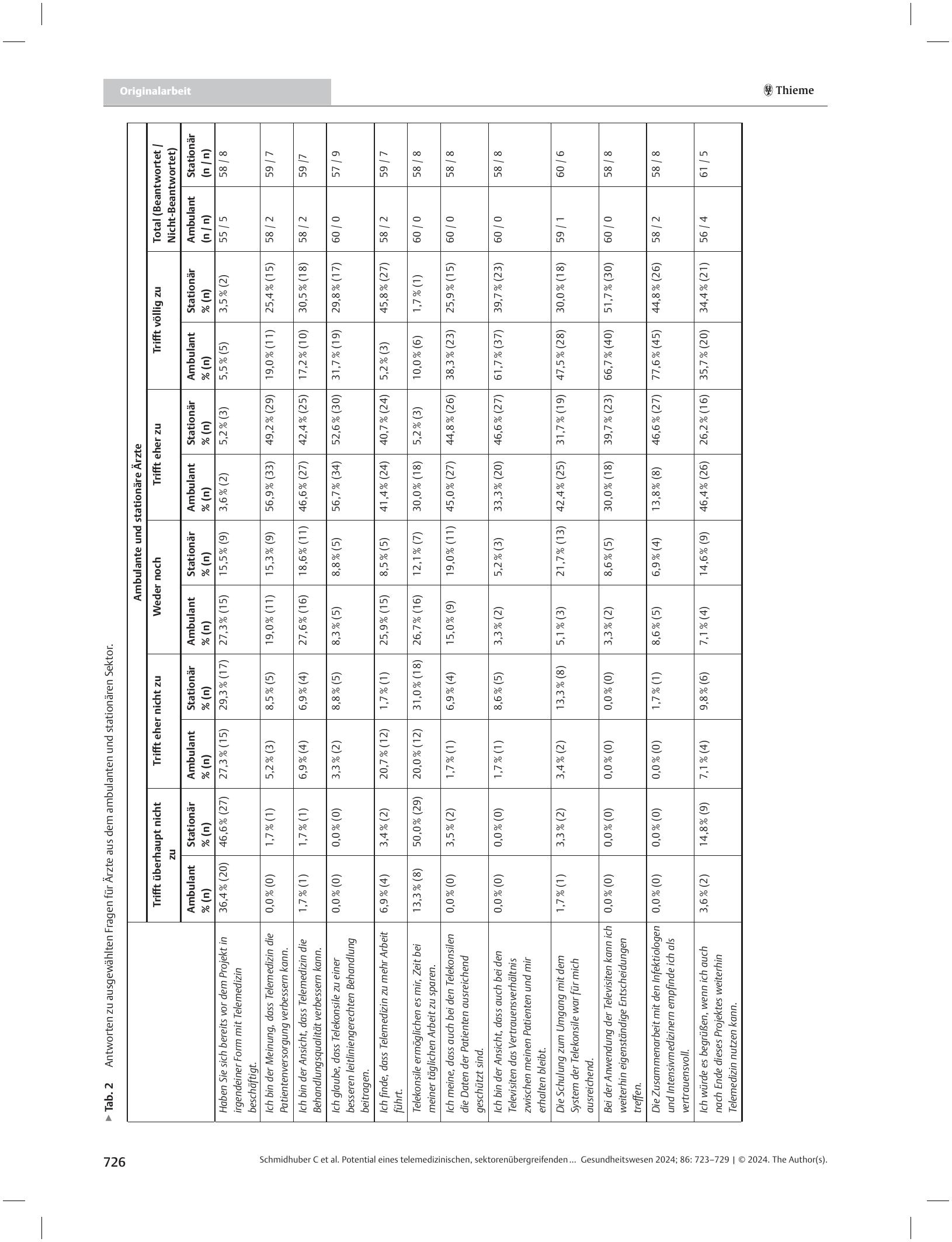 Vorschauseite 4: Potential eines telemedizinischen, sektorenübergreifenden Versorgungskonzeptes zur Qualitätssteigerung der Gesundheitsversorgung aus Nutzersicht – eine Akzeptanzanalyse der TELnet…