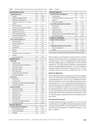 Vorschauseite 5: Organisational Health Services Research in Germany: A Scoping Review of Conference Abstracts