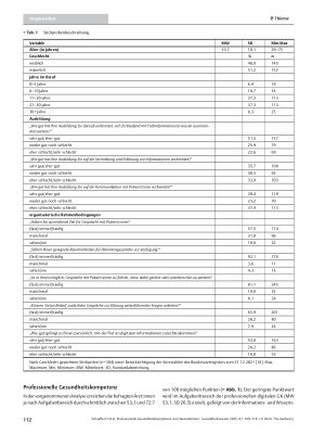 Vorschauseite 4: Professionelle Gesundheitskompetenz von Hausärzt: innen – Ergebnisse des HLS-PROF