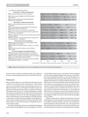 Vorschauseite 6: Professionelle Gesundheitskompetenz von Hausärzt: innen – Ergebnisse des HLS-PROF