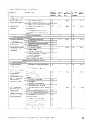 Vorschauseite 6: Entwicklung einer Checkliste zur Patient*innenbeteiligung in der Forschung – Eine qualitative Studie innerhalb eines Graduiertenkollegs zum Thema Depression