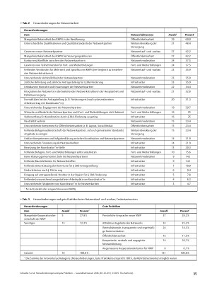 Vorschauseite 4: Herausforderungen und gute Praktiken von regionalen Hospizund Palliativnetzwerken in Deutschland: Ergebnisse einer Online-Befragung