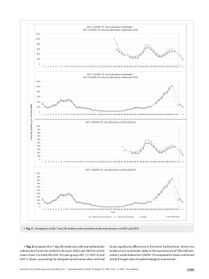 Vorschauseite 5: Piloting of a surveillance system for acute respiratory diseases: COVID-19 monitoring using Sick Leave Certificates