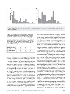 Vorschauseite 5: Travel costs and ecologic imprint associated with different fractionation schedules in prostate cancer radiotherapy