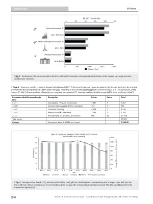 Vorschauseite 6: Travel costs and ecologic imprint associated with different fractionation schedules in prostate cancer radiotherapy