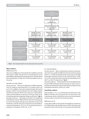 Vorschauseite 5: (Digital) Mind-Body Intervention to Promote Health and Subjective Well-Being of Residents in Nursing Homes: A Cluster-Randomized Controlled Pilot Study
