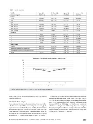 Vorschauseite 6: (Digital) Mind-Body Intervention to Promote Health and Subjective Well-Being of Residents in Nursing Homes: A Cluster-Randomized Controlled Pilot Study