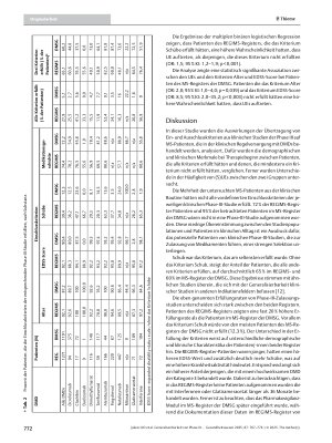 Vorschauseite 6: Generalisierbarkeit von Phase III Klinischen Studien am Beispiel Zweier Bundesweiter Multiple Sklerose Register