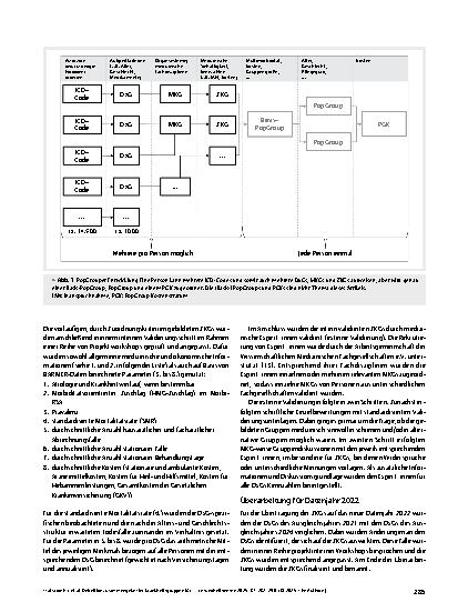 Vorschauseite 4: Definition Zusammengefasster Krankheitsgruppen für ein Klassifikationssystem zur Messung des morbiditätsbezogenen Versorgungsbedarfs – PopGroup