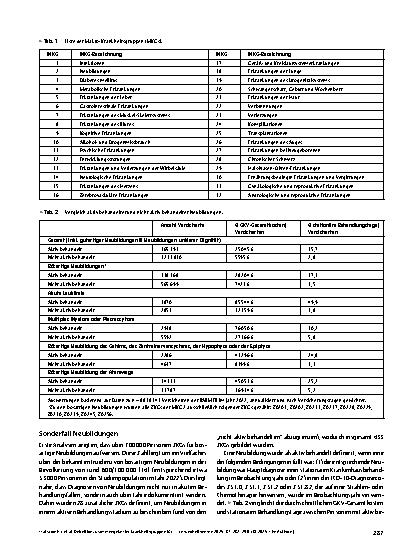Vorschauseite 6: Definition Zusammengefasster Krankheitsgruppen für ein Klassifikationssystem zur Messung des morbiditätsbezogenen Versorgungsbedarfs – PopGroup